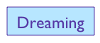 Dreaming